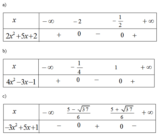 Giải bài tập Toán 10 SBT bài 5 chương 4