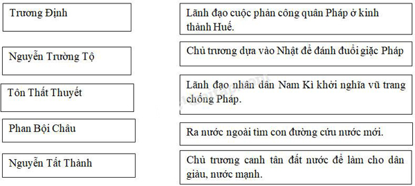 Giải Vở bài tập Lịch sử lớp 5 bài 11