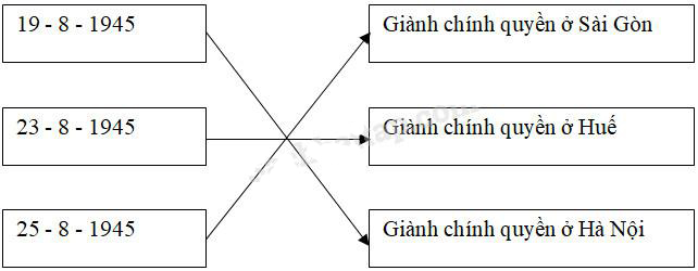 Giải Vở bài tập Lịch sử lớp 5 bài 9