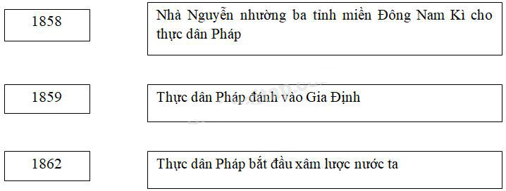 Giải Vở bài tập Lịch sử lớp 5 bài 1