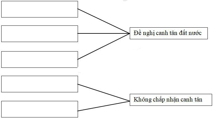 Giải Vở bài tập Lịch sử lớp 5 bài 2