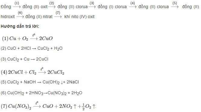 Giải bài tập Hóa học 12 SBT bài 38