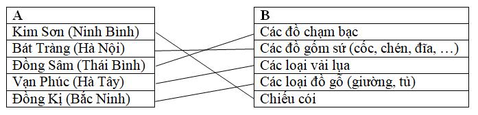 Giải Vở bài tập Địa lí lớp 4 bài 14