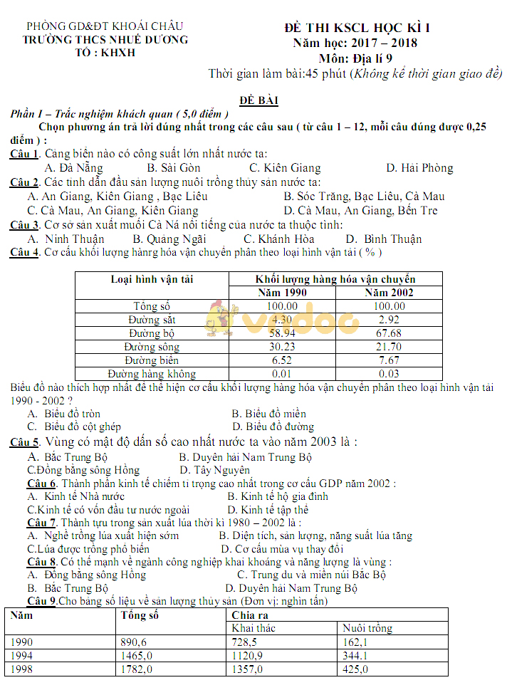 Đề thi giữa học kì 1 lớp 9 môn Địa lý trường THCS Nhuế Dương, Phòng GD&ĐT Khoái Châu năm học 2017 - 2018