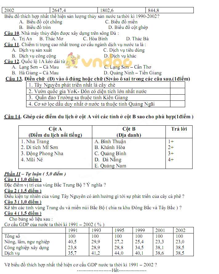 Đề thi giữa học kì 1 lớp 9 môn Địa lý trường THCS Nhuế Dương, Phòng GD&ĐT Khoái Châu năm học 2017 - 2018