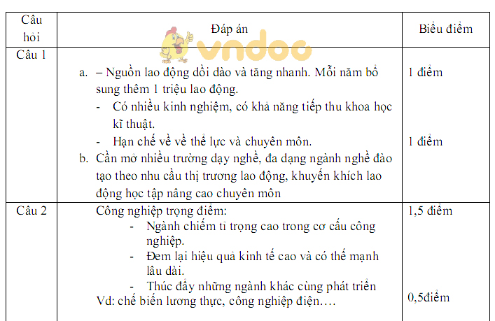 Đề thi giữa học kì 1 lớp 9 môn Địa lý trường THCS Trần Phú năm học 2018 - 2019