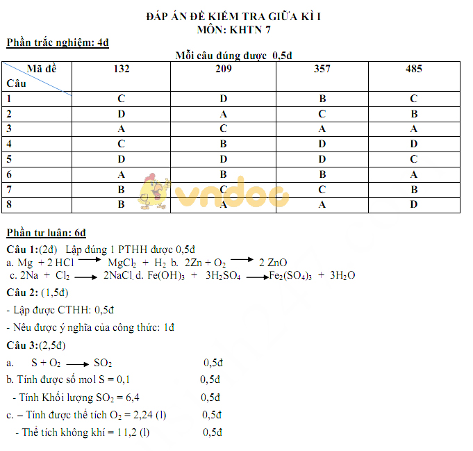 Đề thi giữa học kì 1 lớp 7 môn Toán trường THCS Bắc Sơn năm học 2018 - 2019