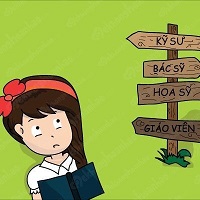 Giáo án Hoạt động hướng nghiệp lớp 10 - Chủ đề 6