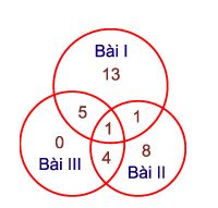 Bồi dưỡng Toán lớp 5