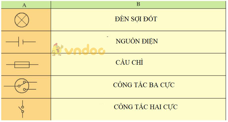 Giải bài tập SGK Công nghệ 8 bài: Tổng kết và ôn tập Phần 3