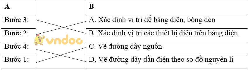Giải vở bài tập Công nghệ 9 bài 6: Thực hành: Lắp mạch điện bảng điện