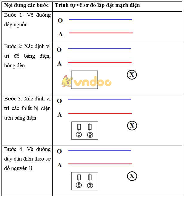 Giải vở bài tập Công nghệ 9 bài 6: Thực hành: Lắp mạch điện bảng điện