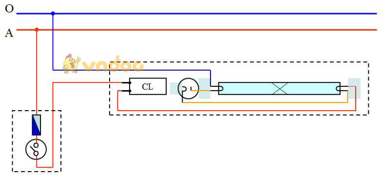 Giải vở bài tập Công nghệ 9 bài 7: Thực hành: Lắp mạch điện đèn ống huỳnh quang
