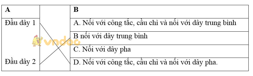Giải vở bài tập Công nghệ 9 bài 7: Thực hành: Lắp mạch điện đèn ống huỳnh quang