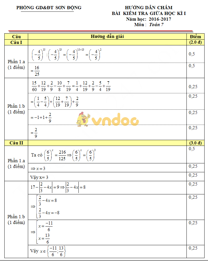 Đề thi giữa học kì 1 lớp 7 môn Toán Phòng GD&ĐT Sơn Động năm học 2016 - 2017