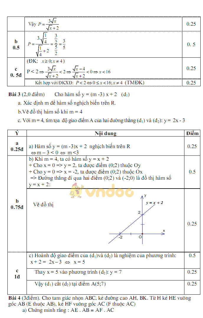 Đề thi giữa học kì 1 lớp 9 môn Toán trường THCS Hòa Bình năm học 2017 - 2018