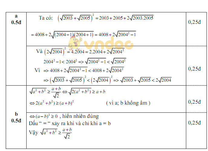 Đề thi giữa học kì 1 lớp 9 môn Toán trường THCS Hòa Bình năm học 2017 - 2018