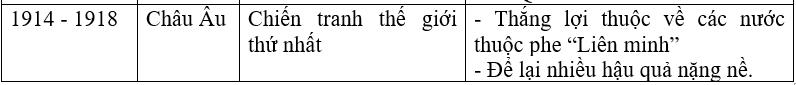 Giải vở bài tập Lịch sử 8 bài 14: Ôn tập lịch sử thế giới cận đại (từ giữa thế kỉ 16 đến năm 1917)