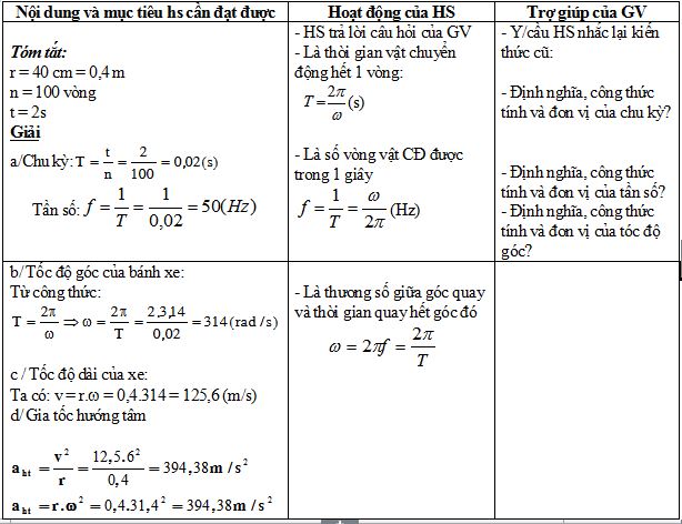 giáo án môn vật lý