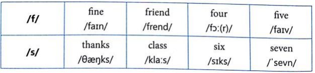 Unit 4: How old are you?
