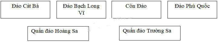 Giải Vở bài tập Địa lý lớp 5 bài 1