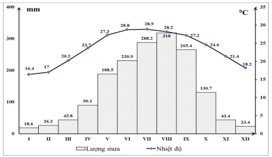 Đề thi thử THPT Quốc gia môn Địa lý năm 2019