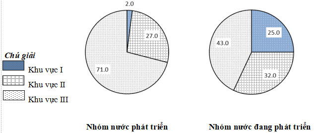 Đề thi thử THPT Quốc gia môn Địa lý năm 2019
