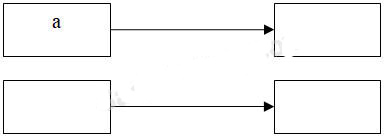 Giải Vở bài tập Địa lý lớp 5 bài 10