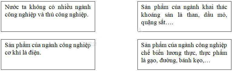 Giải Vở bài tập Địa lý lớp 5 bài 12