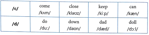 Tiếng Anh lớp 3 Unit 6 Stand Up