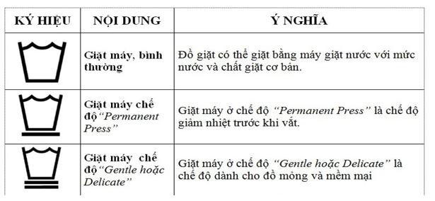Giải VBT Công nghệ lớp 6 bài 4