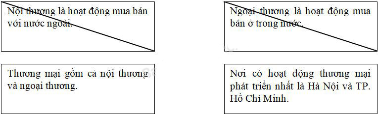 Giải Vở bài tập Địa lý lớp 5 bài 15