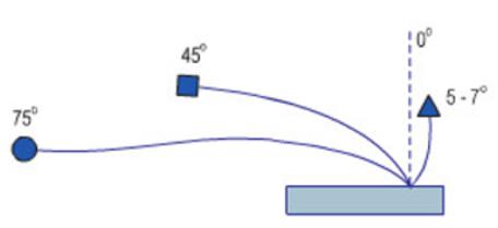 Giải VBT Công nghệ lớp 6 bài 14