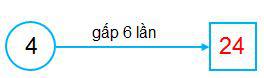 Gấp một số lên nhiều lần