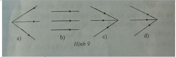 Kiểm tra Vật lí 7