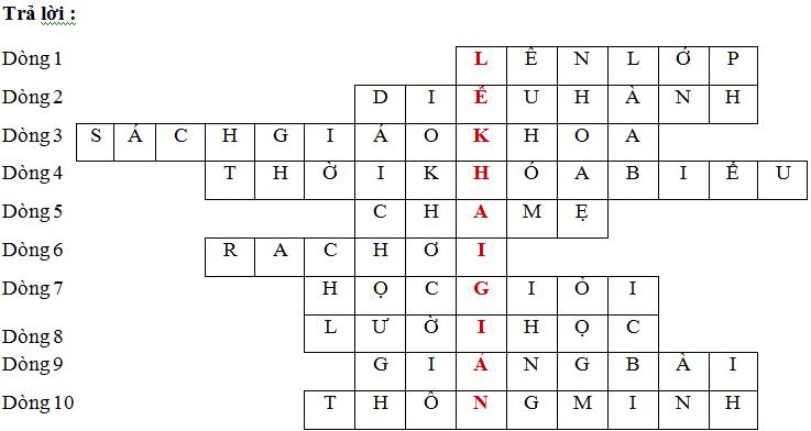 Lý thuyết Tiếng Việt lớp 3 bài 28