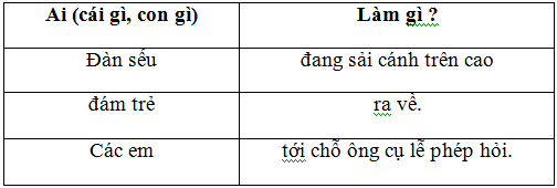 Lý thuyết Tiếng Việt lớp 3 bài 37
