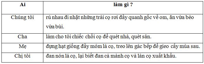 Lý thuyết Tiếng Việt lớp 3 bài 47