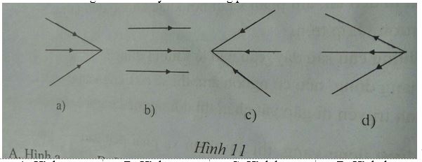 Đề kiểm tra Vật lí 7