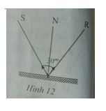 Đề kiểm tra Vật lí 7