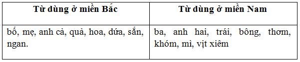Lý thuyết Tiếng Việt lớp 3 bài 57