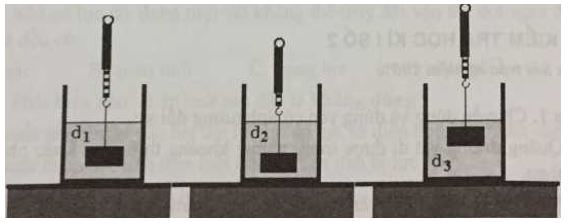 Đề kiểm tra Vật lý 8