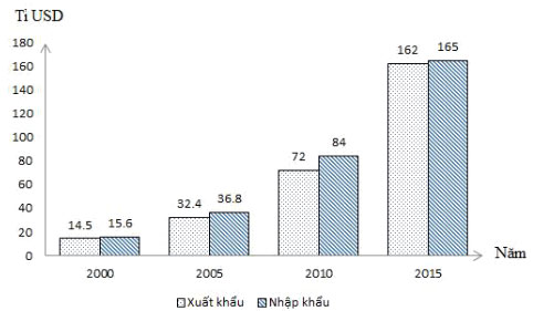 Đề thi thử THPT Quốc gia môn Địa lý năm 2019