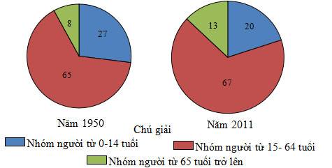 Đề thi thử THPT Quốc gia môn Địa lý năm 2019