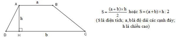  Hình thang. Diện tích hình thang