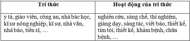Lý thuyết Tiếng Việt lớp 3 bài 91