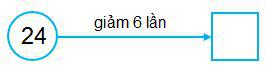 Lý thuyết Toán lớp 3: Giảm đi một số lần