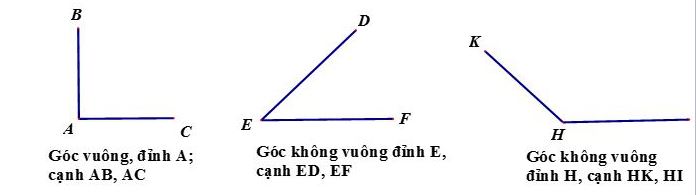 Góc vuông, góc không vuông. Nhận biết và vẽ góc vuông bằng Ê ke