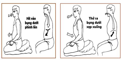 Lý thuyết Sinh học lớp 8 bài 22: Vệ sinh hô hấp