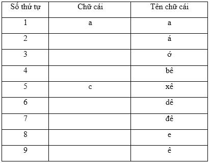 Lý thuyết Tiếng Việt 2 bài 2
